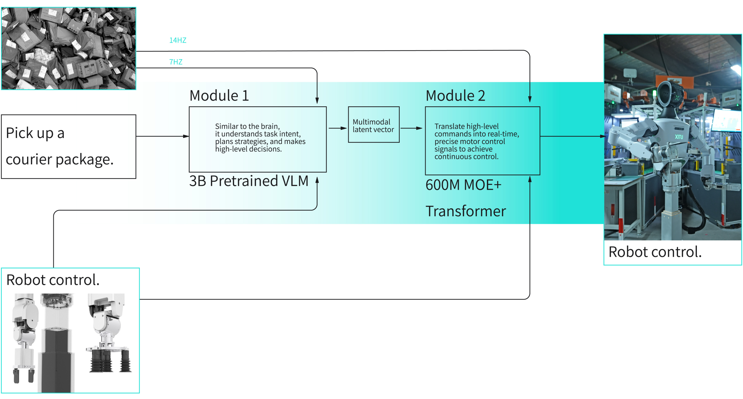 turing Process Flow